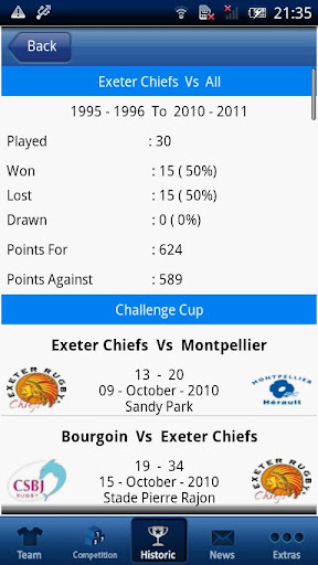 Exeter Chiefs 2011 12