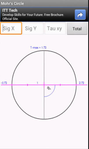 Mohr's Circle