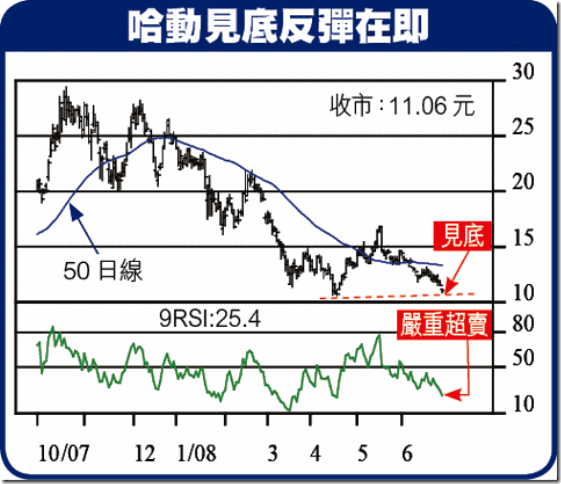 clip_image003