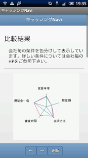 How to install キャッシング比較 patch 1.0 apk for bluestacks