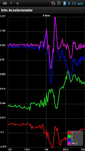 Into Accelerometer