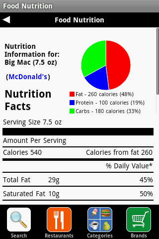 Food Nutrition