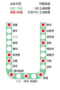 How to install 경춘선 가이드 1.4.0 apk for laptop