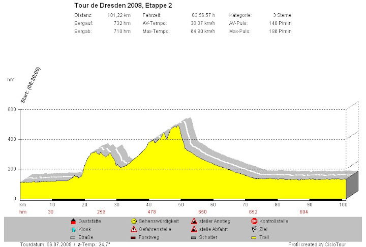 Tour%20de%20Dresden%202008%2C%20Etappe%202%20.jpg?imgmax=720