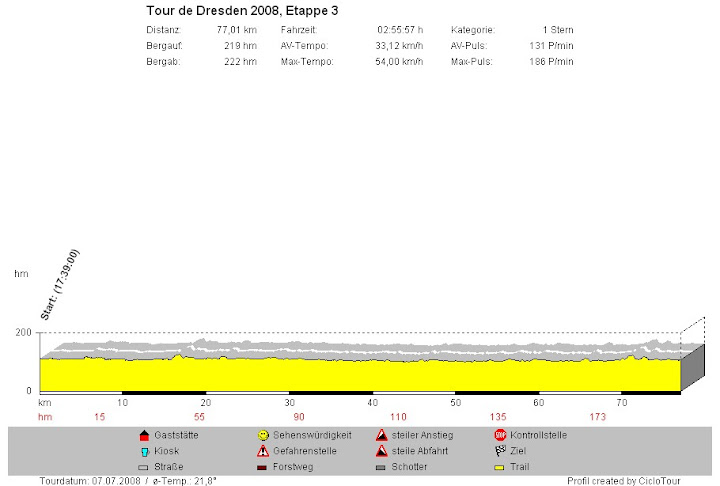 Tour%20de%20Dresden%202008%2C%20Etappe%203.jpg?imgmax=720