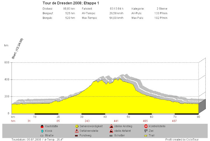 Tour%20de%20Dresden%202008%3B%20Etappe%201.jpg?imgmax=720