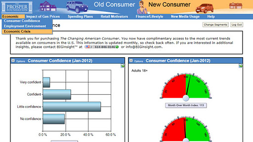 Changing American Consumer