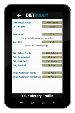 【免費健康App】DietBuddy-APP點子