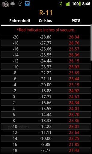 HVACmobile PT Charts 1.5 ONLY