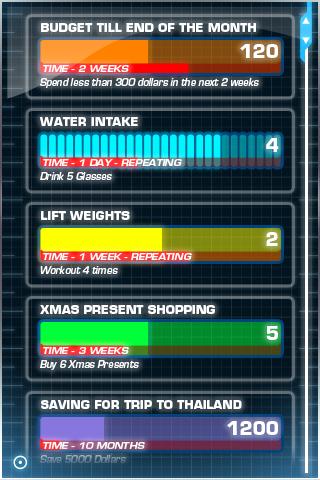 Achievometer