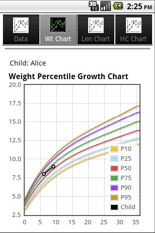 【免費健康App】Baby Growth Percentile Tracker-APP點子