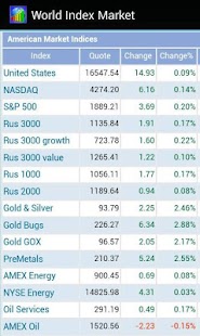 How to install World Index Market 1.7 mod apk for android