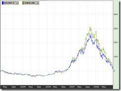 xinhua a50 index