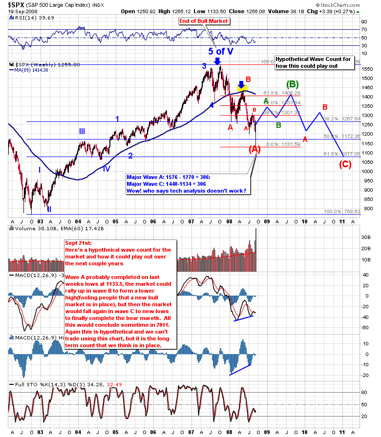 [spx weekly wave counting[2].png]