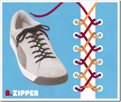 Zipper