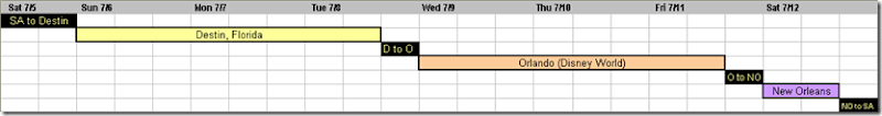 Florida2008Timeline