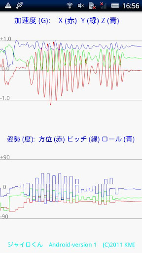 【免費醫療App】Gyro-kun-APP點子