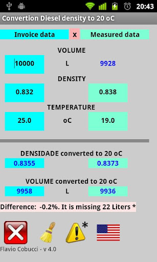 Diesel density to 20 oC