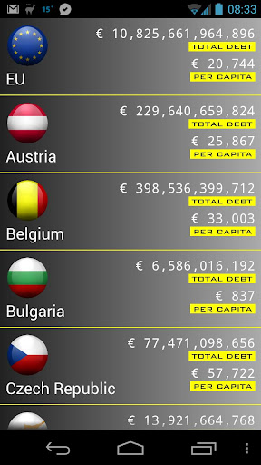 EU Debt Clock