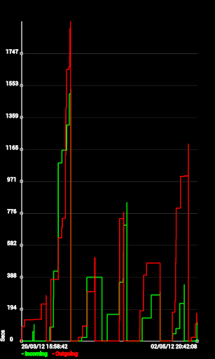 Calls Graph