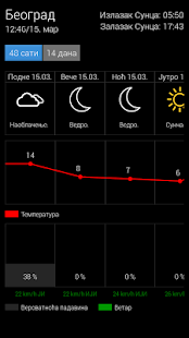 How to mod Време Крстарице са прогнозом patch 1.2 apk for pc