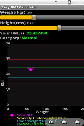 Easy BMI Calculator Free