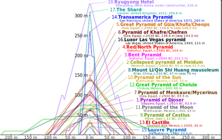 512px-Comparison_of_pyramids.svg[1]