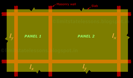 Method of assigning lx and ly