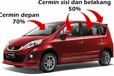 cermin gelap jpj