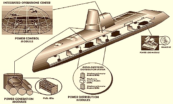 Submarine Power System – US Navy