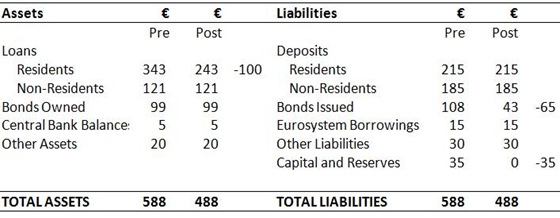 Bank Balance Sheet 6
