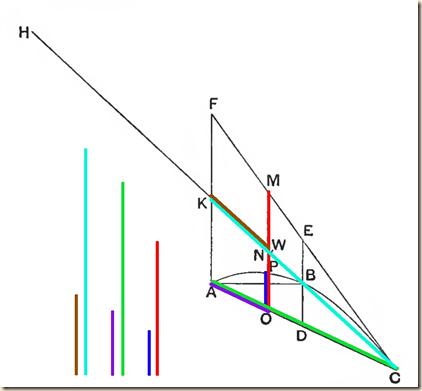 Archimedes.Method.P1.2.2.m