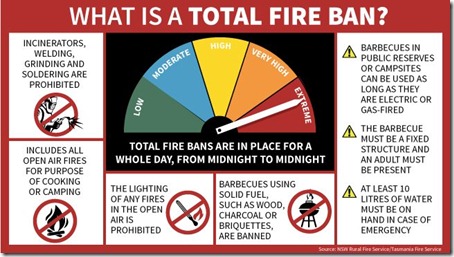 561967-total-fire-ban