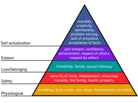 [Maslow%2527s_Hierarchy_of_Needs.svg%255B3%255D.png]