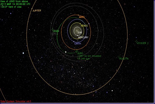 Juno position 3-14-13