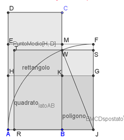 rettangolo trasformato in quadrato