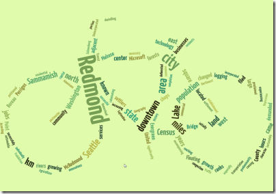 Redmond Wikipedia word cloud (click for larger image)