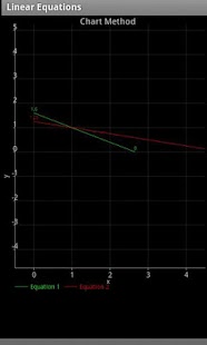 Linear Equations Screenshots 2