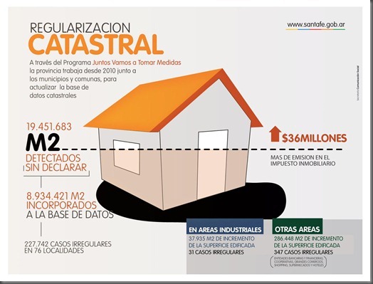 REGULARIZACION CATASTRAL