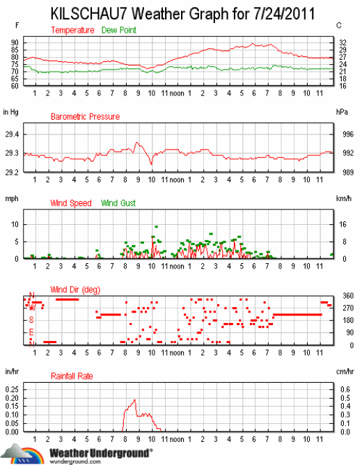 ks7_wx_2011-0724