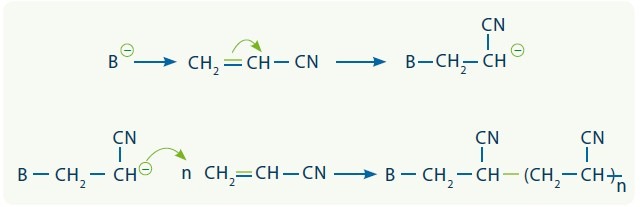 polimerizacion anionica 1