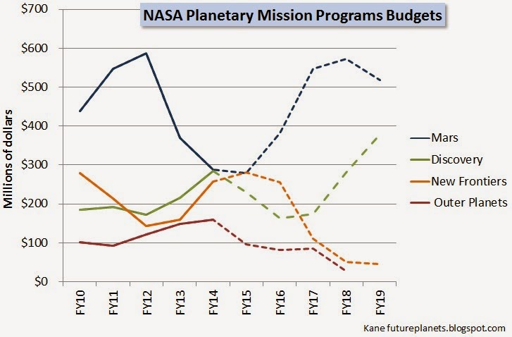Planetary+mission+programs.jpg