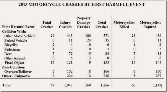 Crash Stats