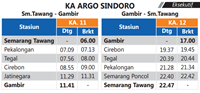  Kereta Api Argo Sindoro ialah salah satu kereta Eksekutif yang melayani rute dari sta Jadwal KA Argo Sindoro Jakarta – Semarang PP