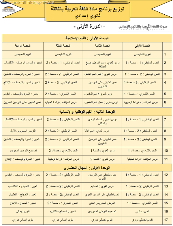 توزيع مفردات برنامج اللغة العربية بالثالثة ثانوي إعدادي