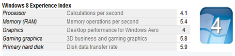 Acer Aspire V5-122P Windows 8 Experience Index