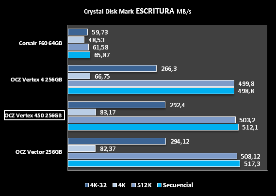 CDM ESCRITURA  OCZ VERTEX 450 256GB