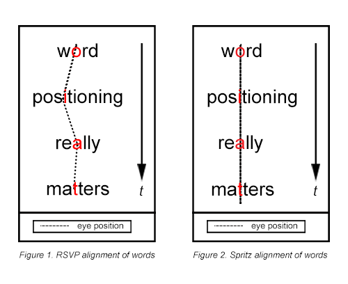 word_positioning_blog3.png
