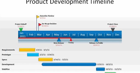 Create Beautiful Timelines in PowerPoint With Office Timeline 2010