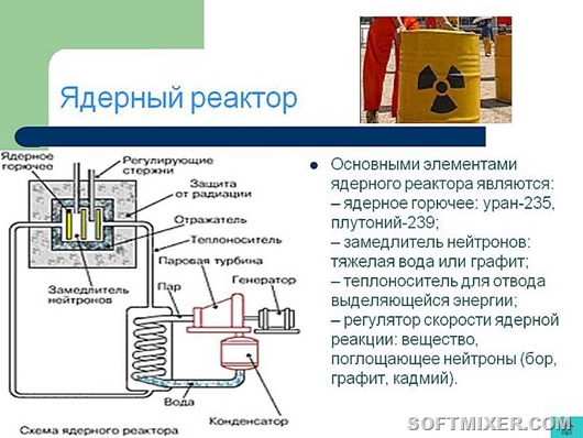 0005-005-JAdernyj-reaktor